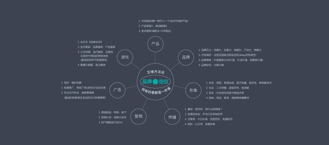 初創(chuàng)公司如何進(jìn)行品牌策劃設(shè)計(jì)營銷？