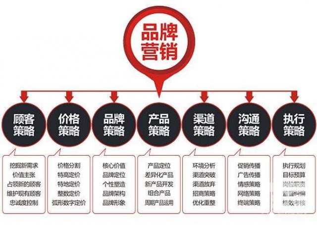 深圳品牌策劃推廣怎么樣？