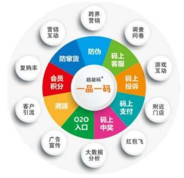 深圳品牌策劃營銷公司有多琦麗