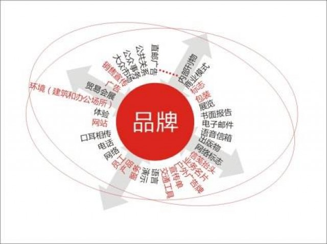 深圳品牌策劃公司分享-公司品牌策劃的著眼點在哪里     ??