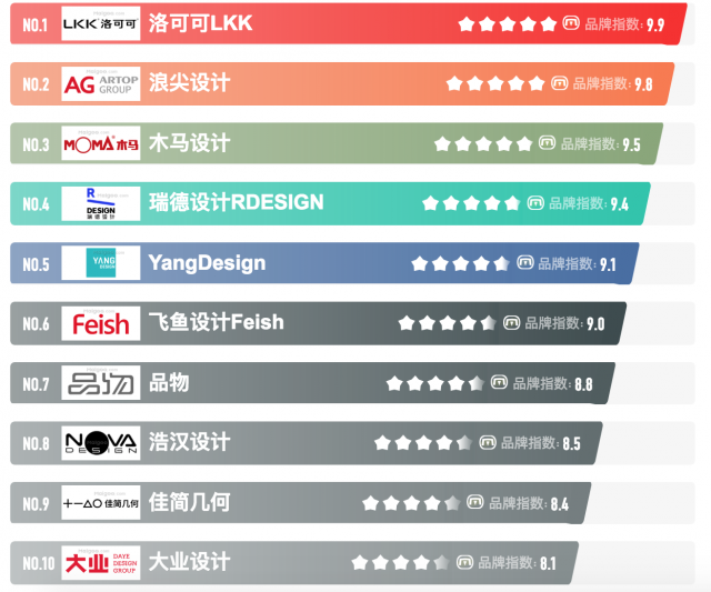 中國國內(nèi)十佳工業(yè)設(shè)計公司排名前十強有哪些?