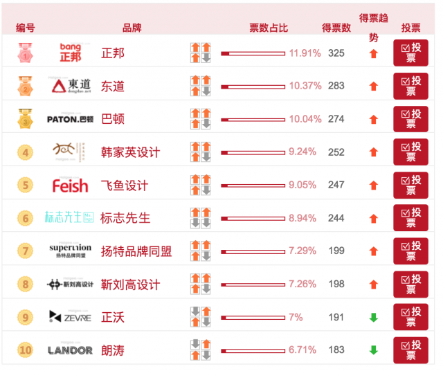 中國/深圳最好的十大品牌設(shè)計公司有哪些？(最新)