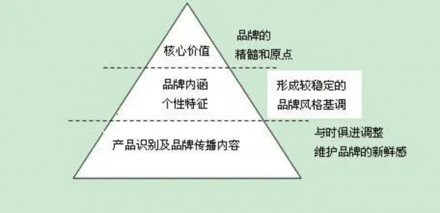 企業(yè)品牌設(shè)計的價值是什么？