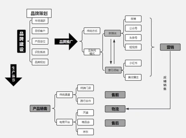 環(huán)保公司品牌設(shè)計策劃如何做好 ？公司如何打造品牌呢？