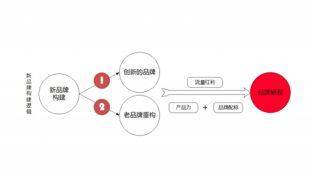 【品牌策劃設(shè)計(jì)】消費(fèi)進(jìn)入微時(shí)代，品牌要進(jìn)一步構(gòu)建品牌心域