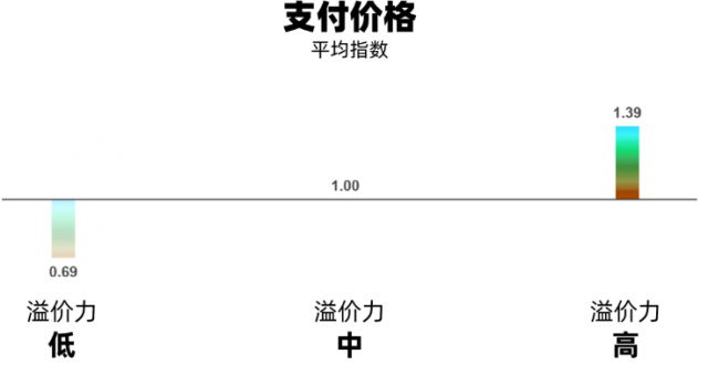 品牌的威力：企業(yè)錢生錢源于品牌策劃設(shè)計(jì)優(yōu)化的持續(xù)投資