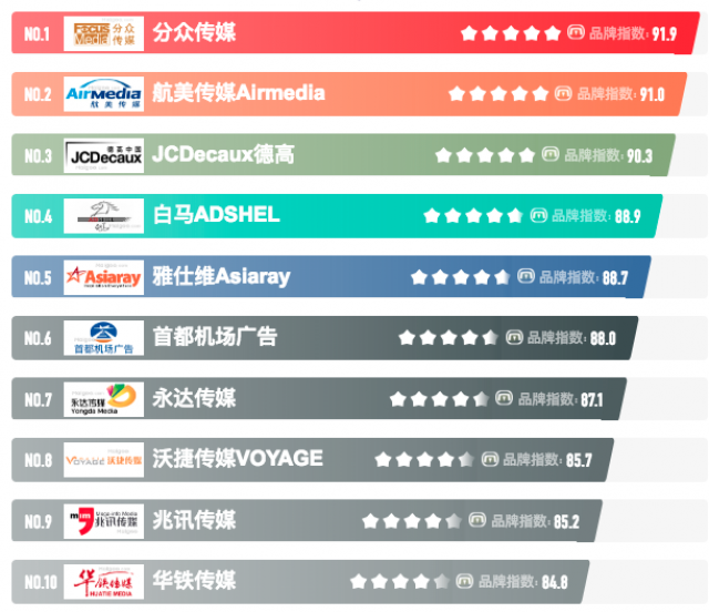 深圳十大活動策劃公司哪家好?-附公司介紹+電話...