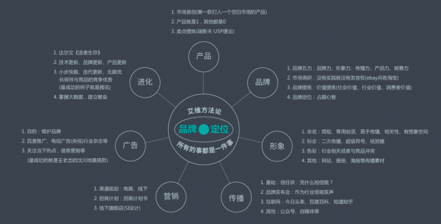 什么是品牌全案策劃？深圳哪家品牌設(shè)計(jì)公司專業(yè)？