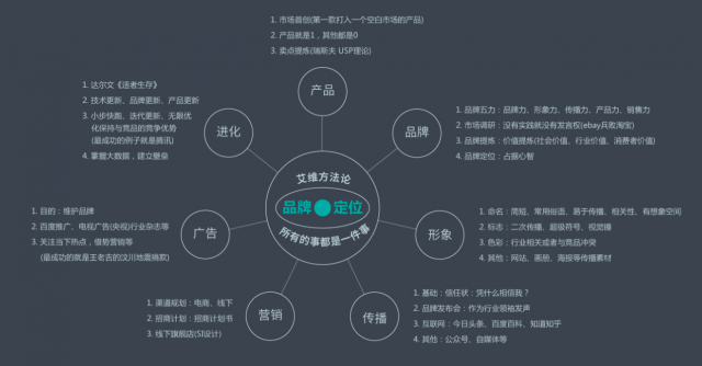 品牌設(shè)計一般分幾步做，為你揭秘品牌設(shè)計的全過程