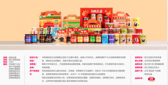 產(chǎn)品品牌設(shè)計(jì)吸引消費(fèi)者的目光？