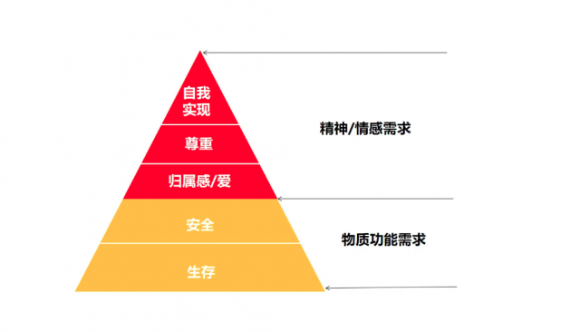 通過產(chǎn)品品牌設(shè)計到品牌背后的故事和情感：