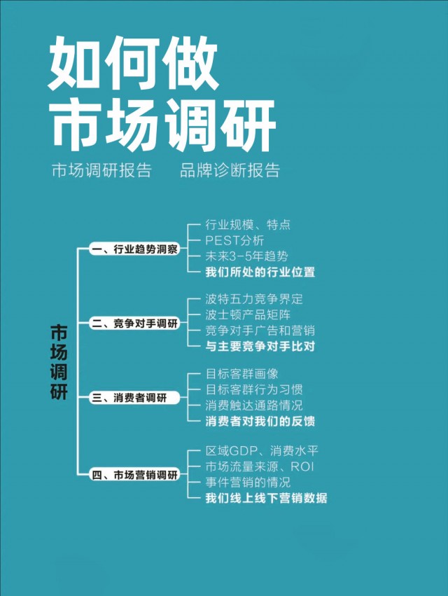 一套完整品牌策劃方案，強烈建議收藏！