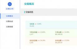 【美妝類目】付費推廣的幾種模式，你了解了多少