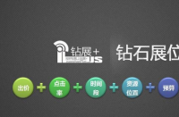 有哪些實用的淘寶寶貝標(biāo)題優(yōu)化技巧？