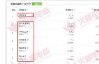 如何提升拼多多直通車的質(zhì)量分？