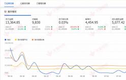 【家居類目】提高轉(zhuǎn)化率，讓店鋪在一次飛躍