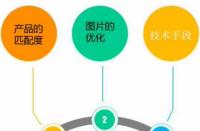 淘寶開通直通車大概需要多少錢？