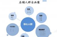 拼多多測(cè)款怎么測(cè)？前期會(huì)遇到什么問題？