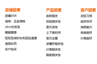 有哪些方法可以精準定位自身的天貓店鋪？