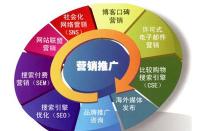 淘寶天貓標(biāo)簽權(quán)重是什么？如何才能做到有權(quán)重？