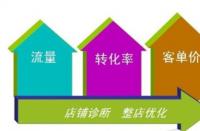 天貓新手賣(mài)家怎樣玩轉(zhuǎn)活動(dòng)營(yíng)銷(xiāo)？
