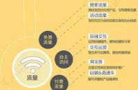 拼多多如何排名靠前？