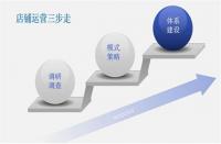 做湖北淘寶代運營，哪個電商平臺最好