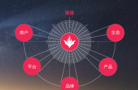 迎接新征程，火蝠電商以數(shù)智化探尋營(yíng)銷新賽道