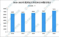 家居市場如何逆襲？淘寶新店突出重圍獲得線上新增量，月銷超23W+