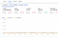 老店新開日銷突破100w+，店鋪躍升行業(yè)TOP5，淘寶小店如何俘獲“網(wǎng)癮少年”